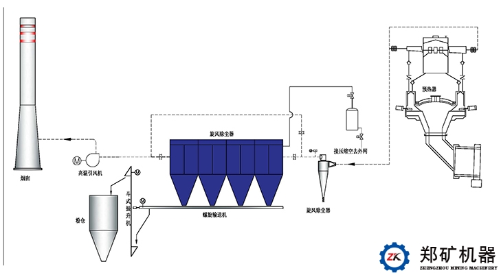 石灰行业窑尾除尘.jpg