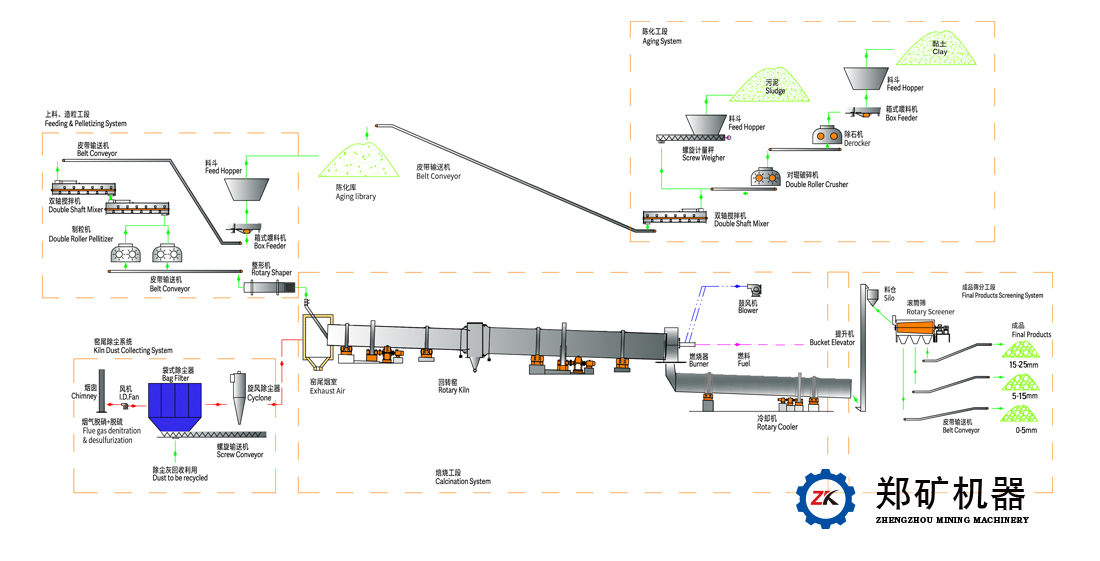 污泥陶粒生产线工艺图.jpg