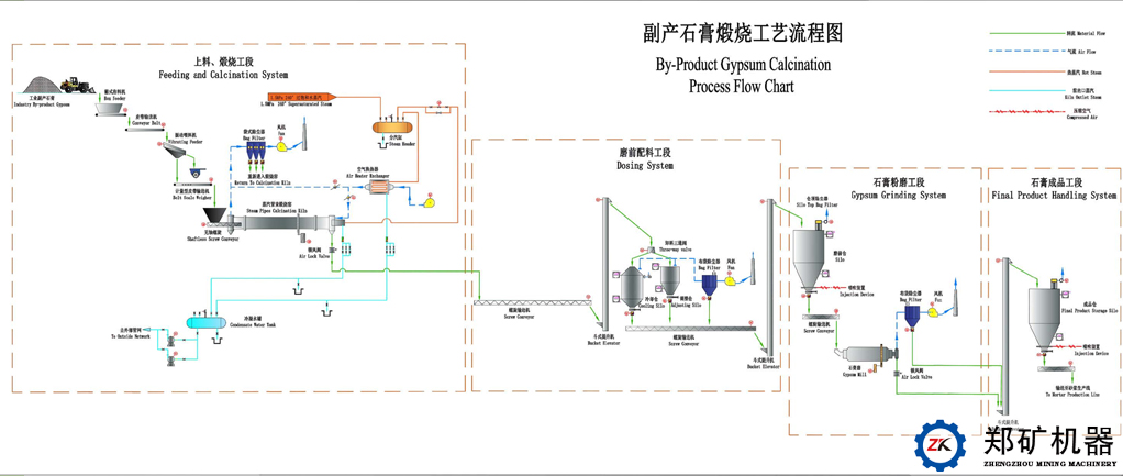 工业副产石膏.jpg