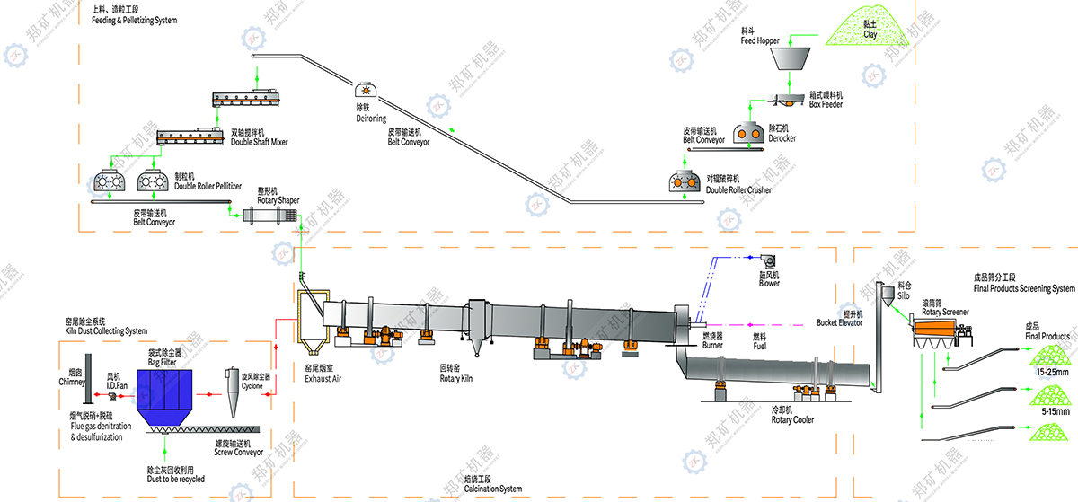 黏土陶粒生产线工艺流程图.jpg